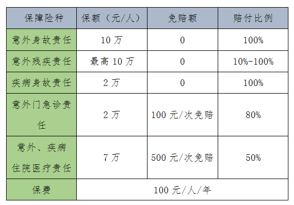 赛博球体手机版下载平台介绍保险主要分