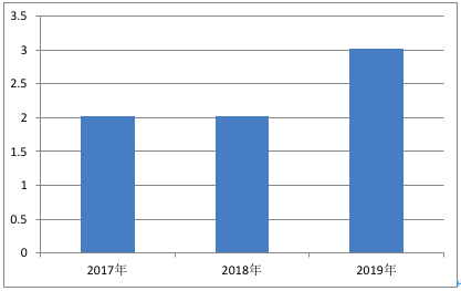 屏幕快照 2020-10-26 上午10.29.41.png 是由北京市编制委员会核准的事业法人单
