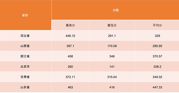 以下内容与「赛博球体手机版下载新人权