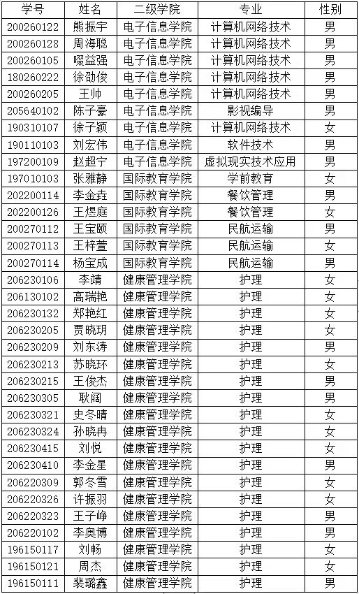 北京市教委《关于报送2022年北京市