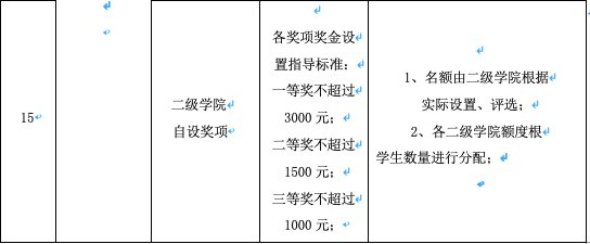 截屏2022-11-11 16.26.51.png 由赛博球体官网优惠活动出资设立奖励品