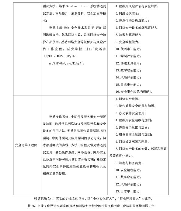 赛博球体