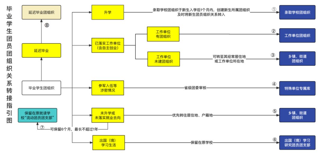 3.png 团员档案有什么重要作用