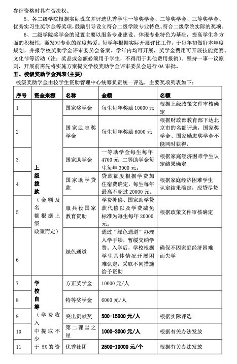 可按栏目继续浏览相关条目