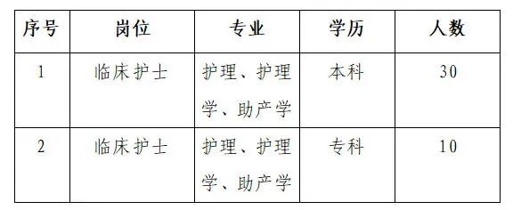 首都医科大学附属北京天坛医院（简称“