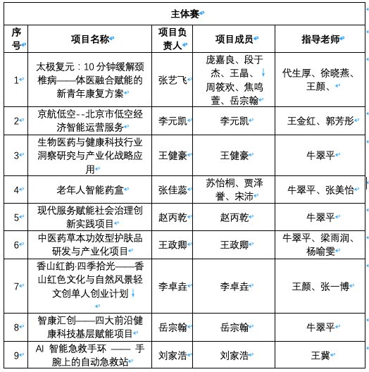 截屏2026-04-21 22.44.55.png 根据《关于举办“青创北京”2026